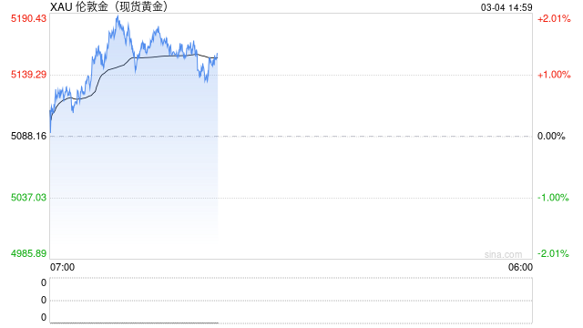 中东冲突致迪拜航班停飞，全球20%黄金物流或要中断，白银也受冲击！