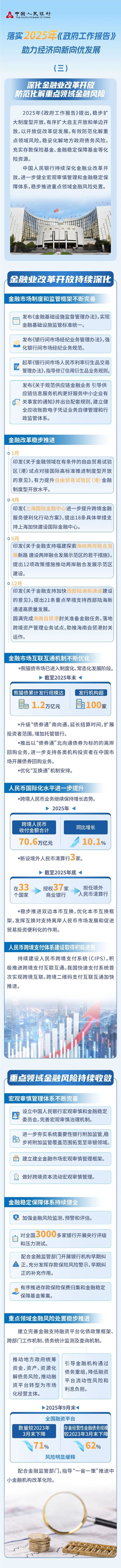 中国人民银行落实2025年《政府工作报告》 助力经济向新向优发展③