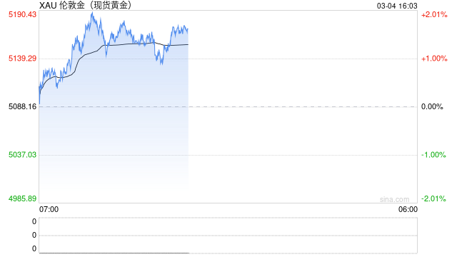 彭博首席大宗商品分析师最新警告：黄金的这轮涨势已经结束！