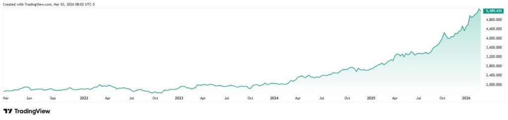 彭博首席大宗商品分析师最新警告：黄金的这轮涨势已经结束！