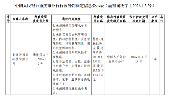 易极付被罚526.95万元：未按照规定处理电子支付指令等