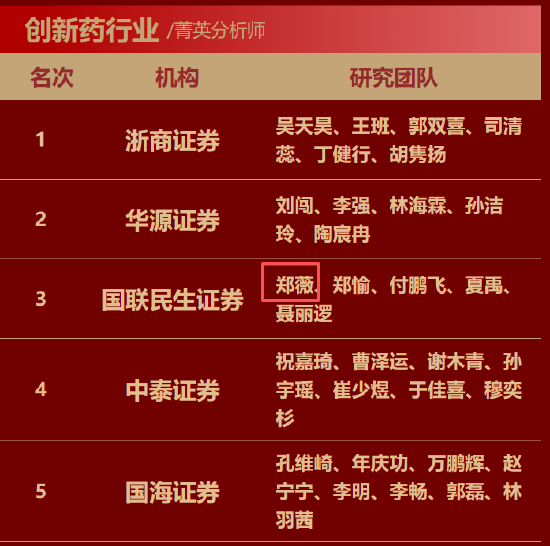 放弃百万年薪去读佛学!国联民生证券医药首席分析师郑薇离任:人生是随机盲盒,想做点真正想做的事