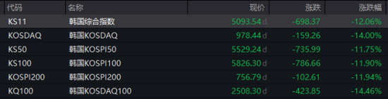 韩国,拟100万亿韩元救市!