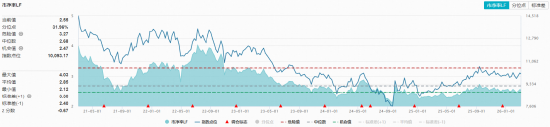 沪指失守4100点！农业、军工逆市爆发，军工ETF（512810）、农牧渔ETF涨超1%！机构：市场中长期向好趋势未变