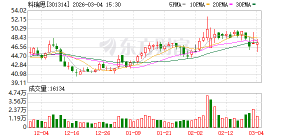 科瑞思：公司将不在互动易平台直接披露股东人数
