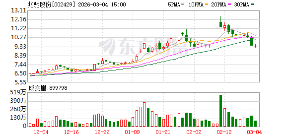 兆驰股份：有关公司股东人数情况，请关注公司披露的定期报告相关内容