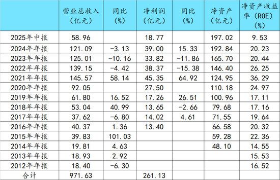 公募基金行业的全国人大代表