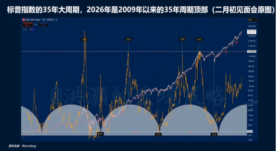 洪灝今天最新分享：不参与短期反弹，会有更好时机，美元走强不利于风险资产