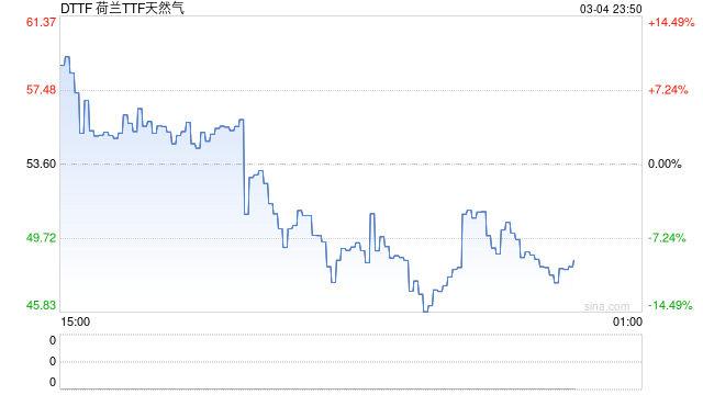 普京称考虑主动给欧洲断气,俄依然是所有伙伴可靠的能源供应国