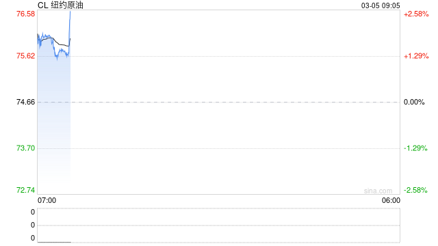 贝森特投喂“定心丸”：油市供应充足 将推更多举措稳波斯湾油运！