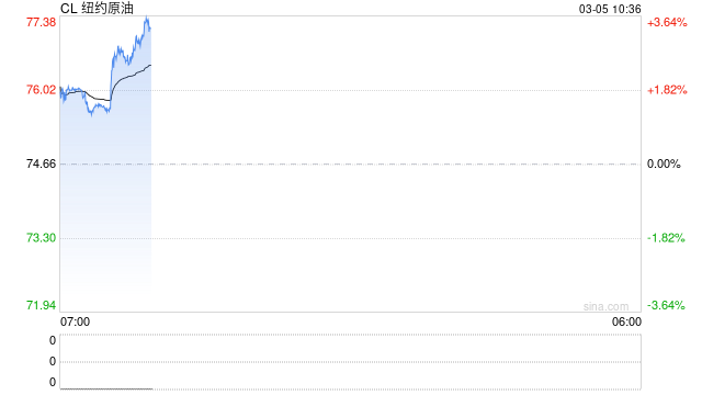 华泰期货：沙特考虑将原油转运至红海出口，市场或将开始定价海峡重开后的下行风险