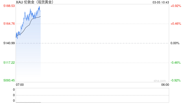 美媒：美官员促成美委达成1000公斤黄金交易