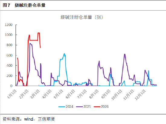 正信期货黄益：烧碱短期受消息面刺激，后续关注库存变化