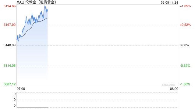 坐拥1.6万公斤黄金的亿万富翁：金价还会涨！