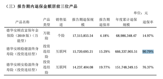 从扭亏到承压，德华安顾人寿的退保困局与破局之路