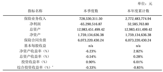 从扭亏到承压，德华安顾人寿的退保困局与破局之路