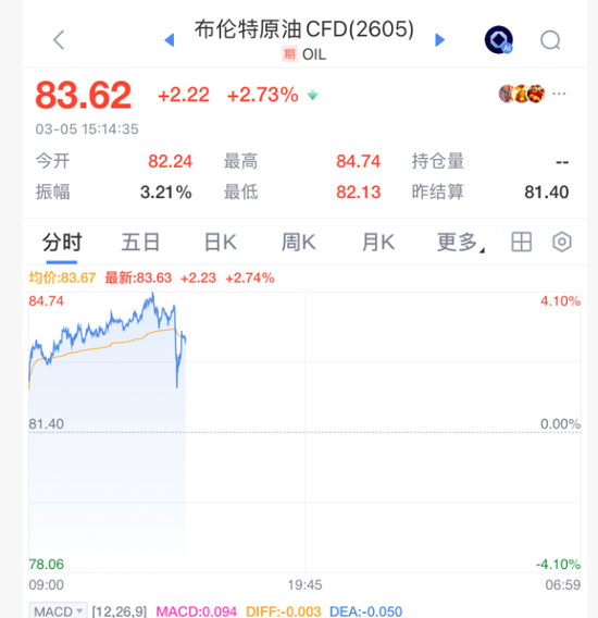 突然跳水！刚刚，霍尔木兹海峡，重磅消息！