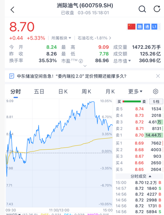 突然跳水！刚刚，霍尔木兹海峡，重磅消息！