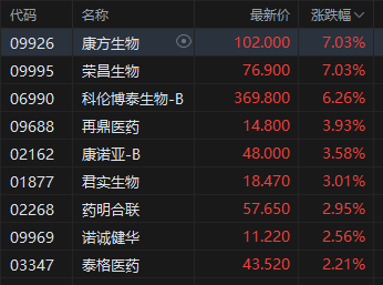 港股收评：恒指涨0.28% 科指跌0.69% 风电股强势 油气股下挫 山东墨龙跌超15%