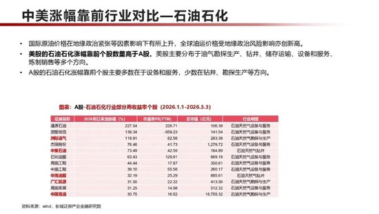 长城策略：中美对比，2026年涨幅靠前个股主要分布于哪些行业？