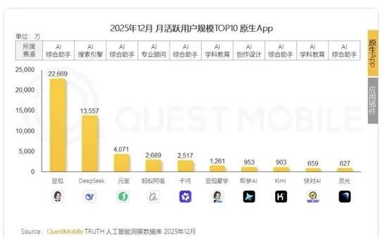 30亿红包雨后，核心高管离场，千问路在何方？
