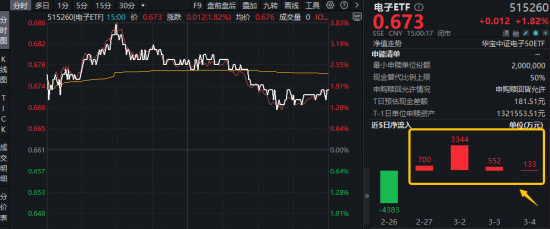 沪指收复4100点！科技股集体回暖，创业板人工智能ETF、双创龙头ETF涨超2%！机构：四大方向成布局关键