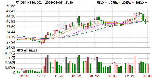 崧盛股份：欧洲能源价格的提升有助于户用储能及工商业储能业务的推广应用