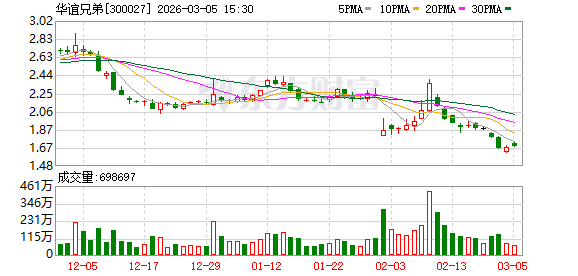 华谊兄弟：公司没有参与投资春节档电影