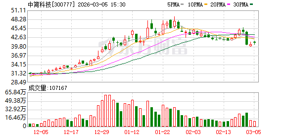 中简科技：参与到国产大飞机的研制、批量任务中，是公司的重要发展目标之一