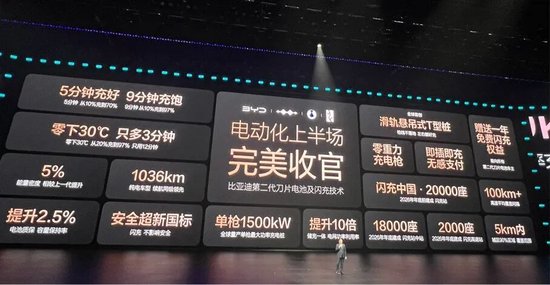 比亚迪，重要发布！