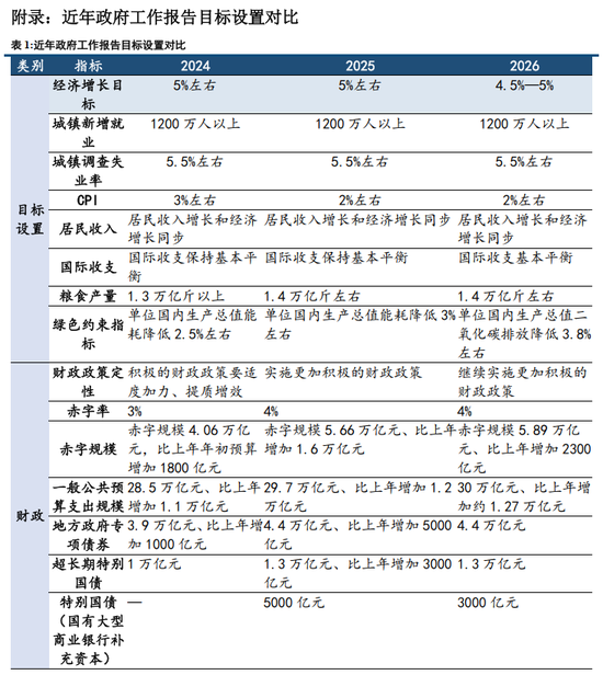 中信建投黄文涛：2026年政策取向为“稳中求进、提质增效”