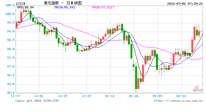 美国24州宣布提起诉讼，阻止特朗普最新全球关税政策