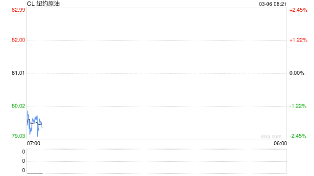这些品种，尾盘大跳水！原因是？