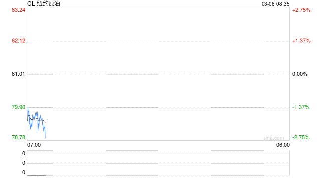 最新！第21轮反击已启动，“突破以色列7层防御”！伊朗：击中美军“林肯”号航母！国际油价大涨