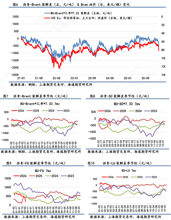 【沥青日报】沥青价格日内尾盘跳水，盘面积攒的地缘情绪传导至现货