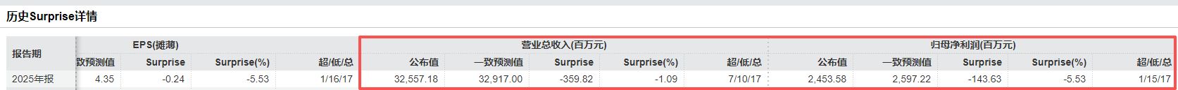 Q4营收首破百亿元大关！年赚24.54亿元仍不及机构预期！德赛西威高增长背后毛利率承压