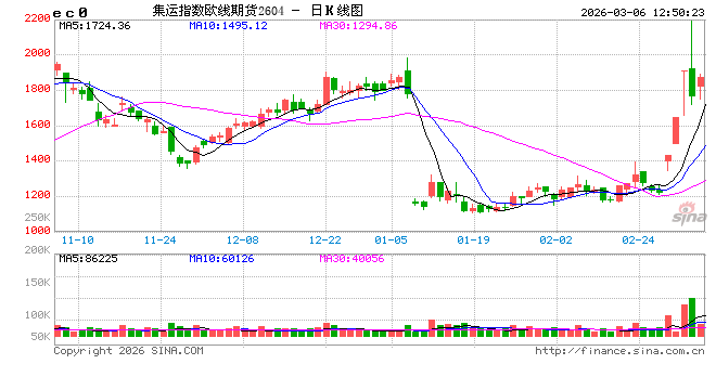 特朗普承诺护航霍尔木兹 高盛也来“泼冷水”：可行性存疑！
