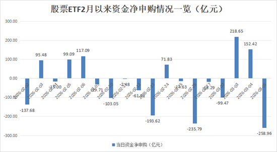 落袋为安！超200亿，“跑了”