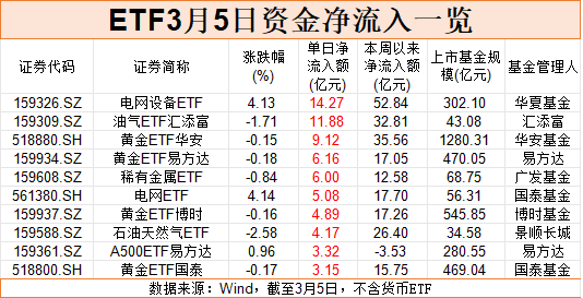 落袋为安！超200亿，“跑了”
