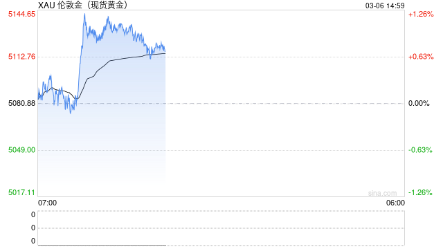 “没人再相信Comex了”，顶级商品大佬：我赌白银到500美元！