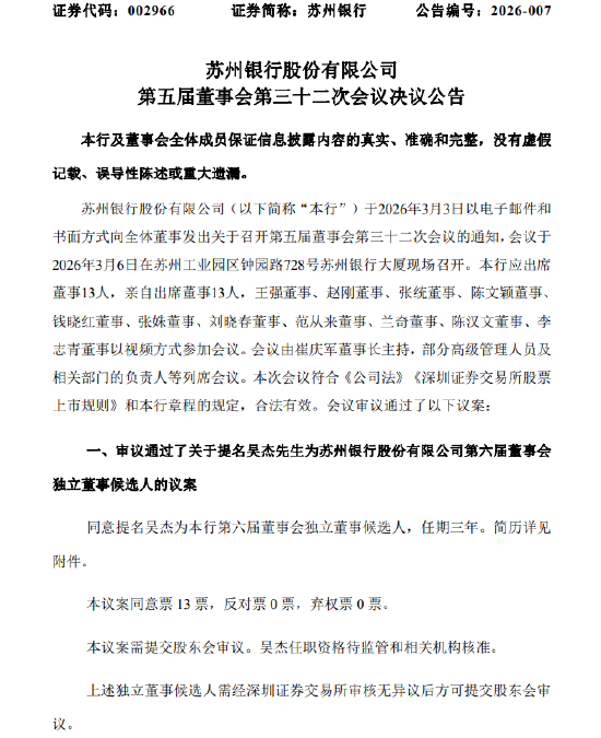 苏州银行：提名吴杰为第六届董事会独立董事候选人