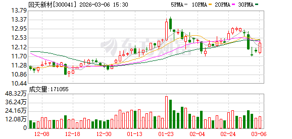 回天新材：具体业务及合作情况请以公司公开披露信息为准