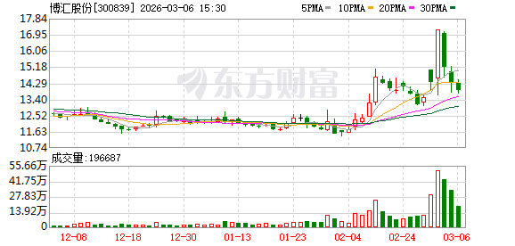 博汇股份：高硫燃料油产品销售价格主要根据国际油价进行计价