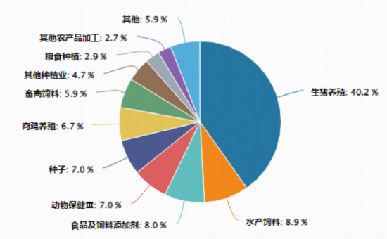 地缘冲突引爆“抢粮”预期！华宝基金农牧渔ETF（159275）飙涨4.14%，收盘价创上市以来新高！