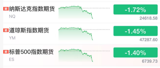 刚刚，直线暴跌！美联储，降息突发！