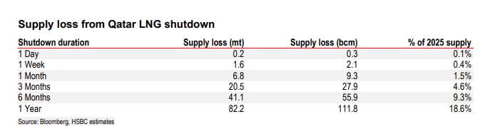 没了卡塔尔的LNG—中国化工的机会，亚洲电力的风险