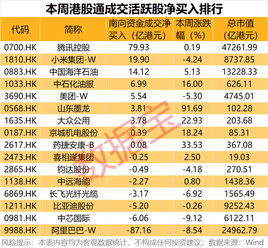 逆市加仓，4万亿科技龙头，获连续8周净买入