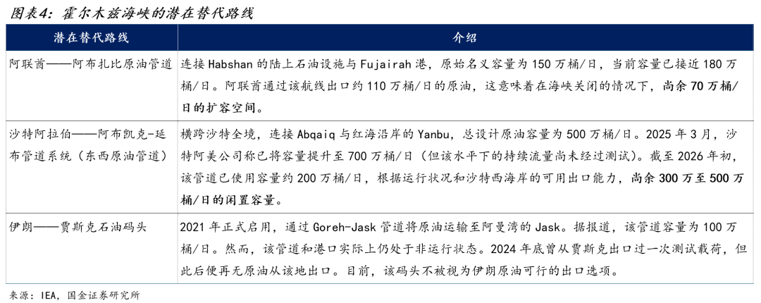 国金宏观：霍尔木兹休克，油价会到多少？ WTI原油100美元整数关口是重要心理阈值