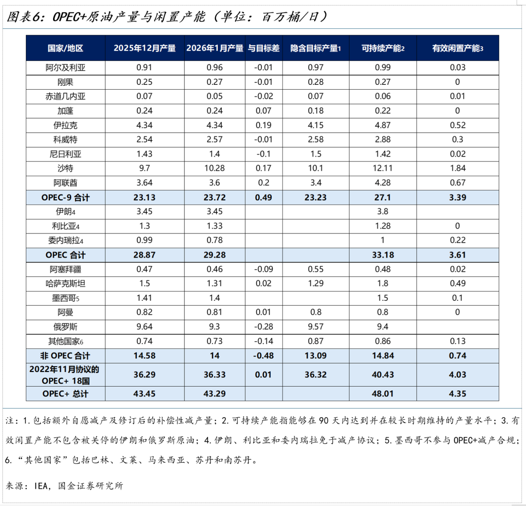 国金宏观：霍尔木兹休克，油价会到多少？ WTI原油100美元整数关口是重要心理阈值