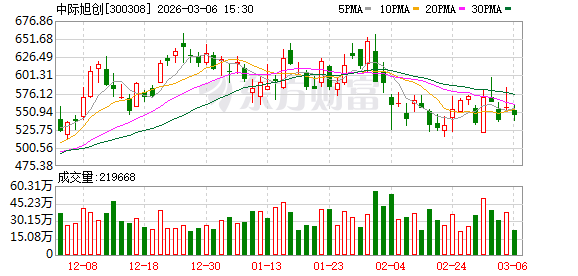 中际旭创：公司目前未发布任何业绩指引